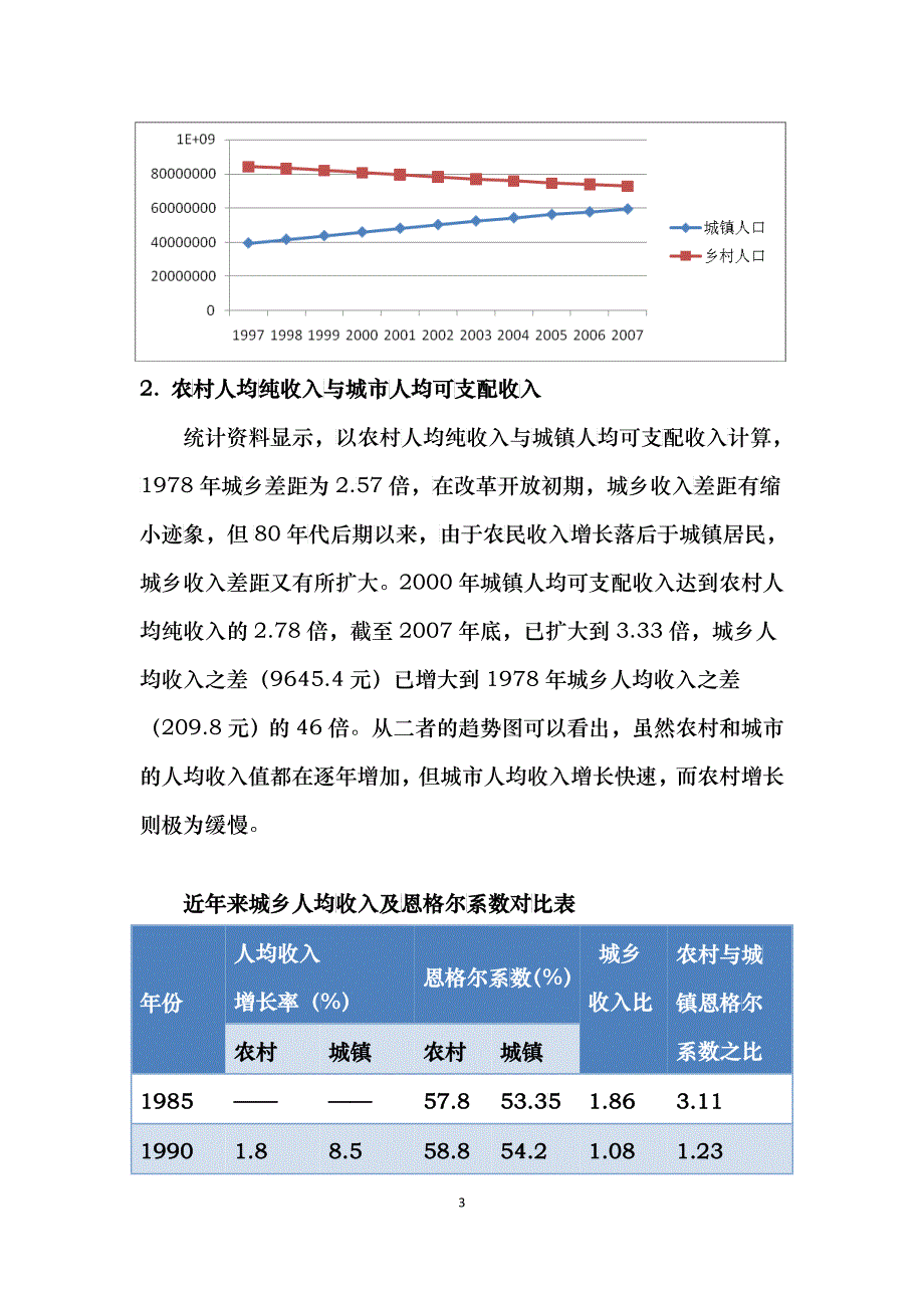 拉动农村消费促发展与城市化选择_第3页