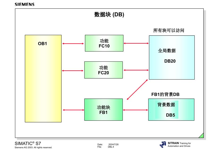 数据块中数据存储_第4页