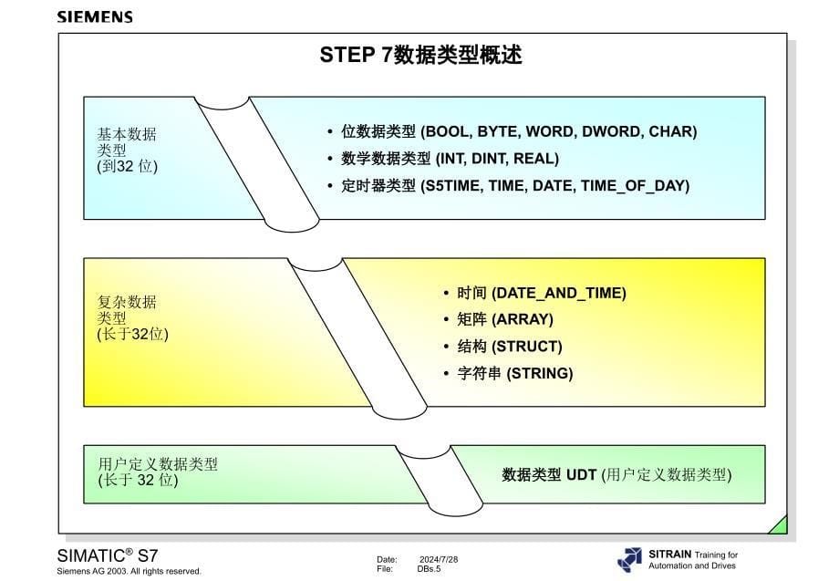 数据块中数据存储_第5页