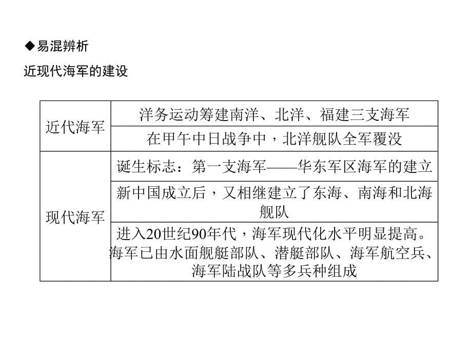 人教部编版八年级下册历史第15课　钢铁长城 共33张PPT课件_第5页