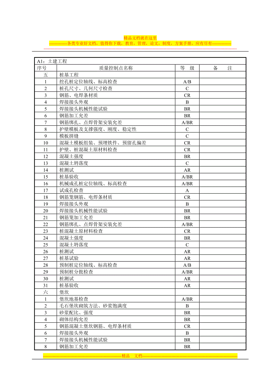 质量控制点手册实用.doc_第3页