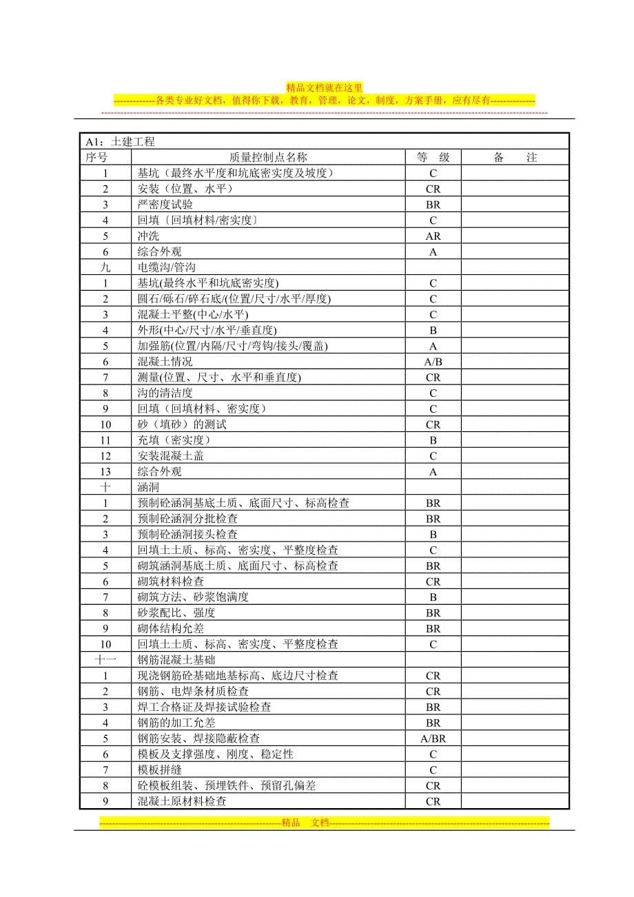 质量控制点手册实用.doc_第5页