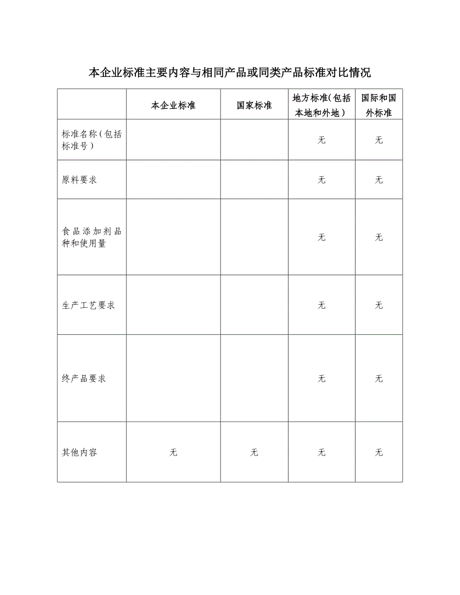 企业标准备案登记表最新_第4页