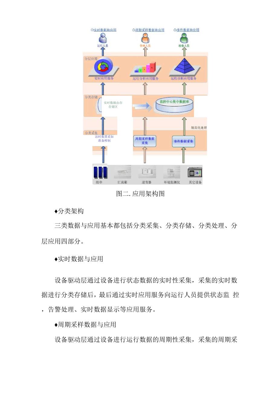 太阳能光伏发电监控系统的要求_第3页