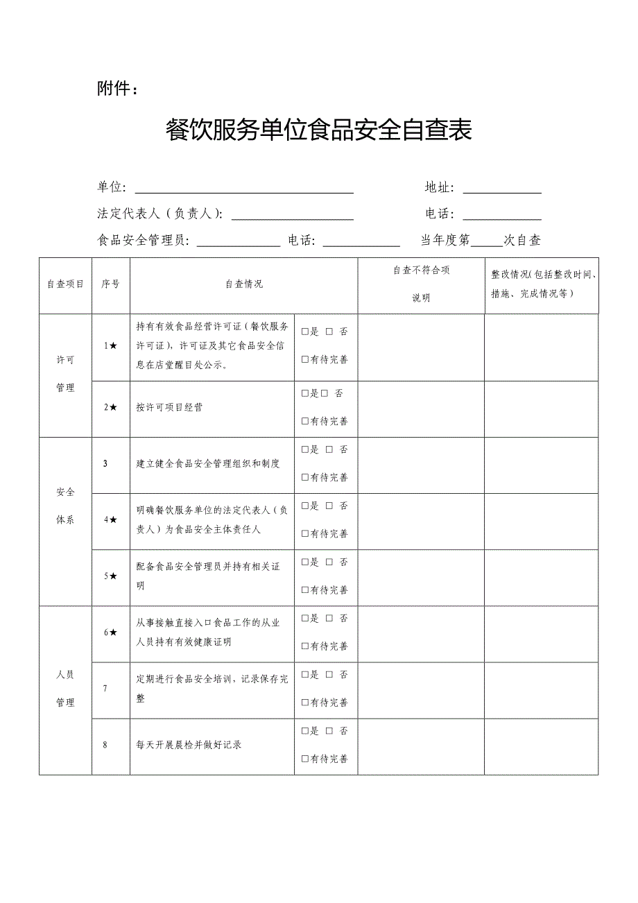 餐饮服务单位食品安全自查表_第1页