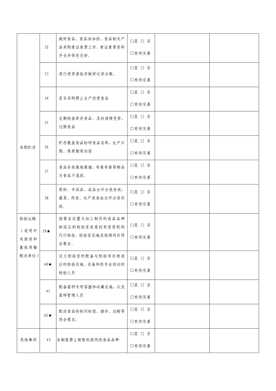 餐饮服务单位食品安全自查表_第4页