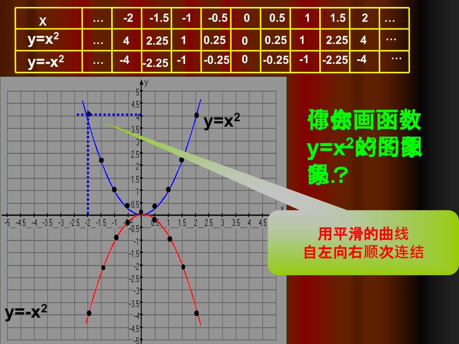 新苏科版九年级数学下册5章二次函数5.2二次函数的图像和性质列表法画二次函数的图像课件4_第3页