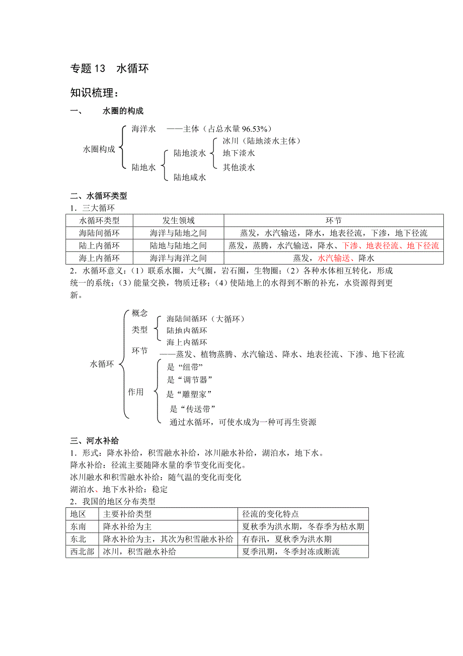 专题13 14水循环(民星).doc_第1页