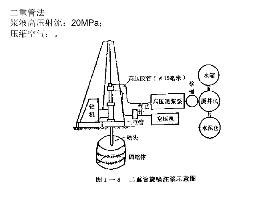 软基处理方法高压旋喷高压喷射注浆_第4页