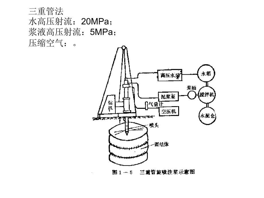 软基处理方法高压旋喷高压喷射注浆_第5页