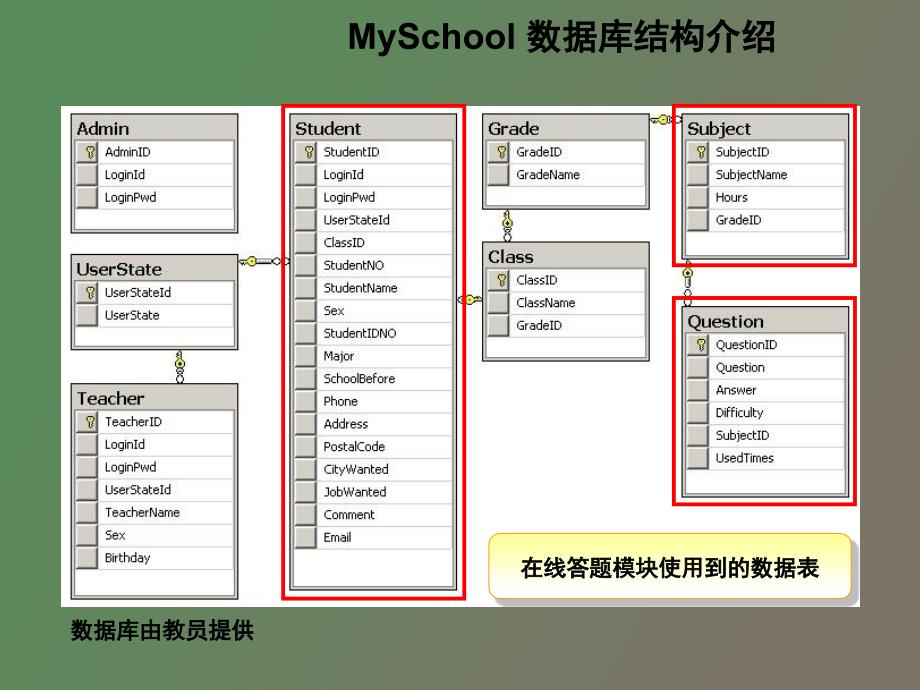 MySchool在线答题模块V_第3页