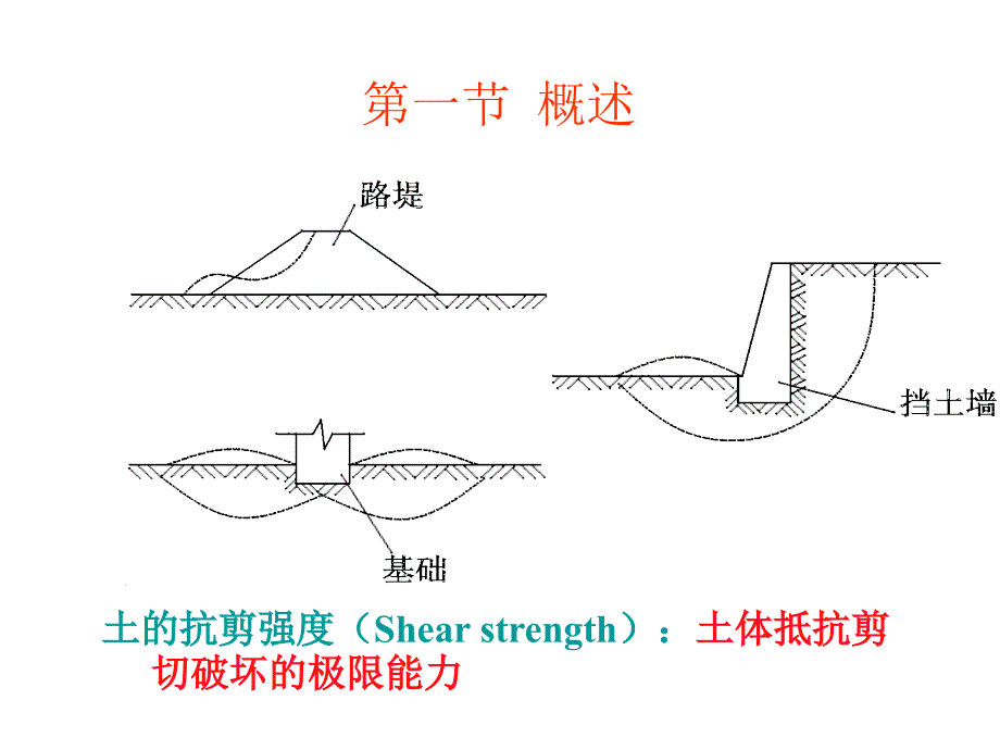 土力学-第5章-土的抗剪强度课件_第3页