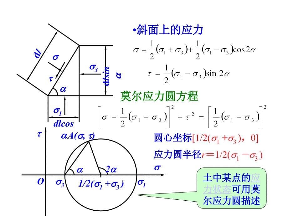 土力学-第5章-土的抗剪强度课件_第5页