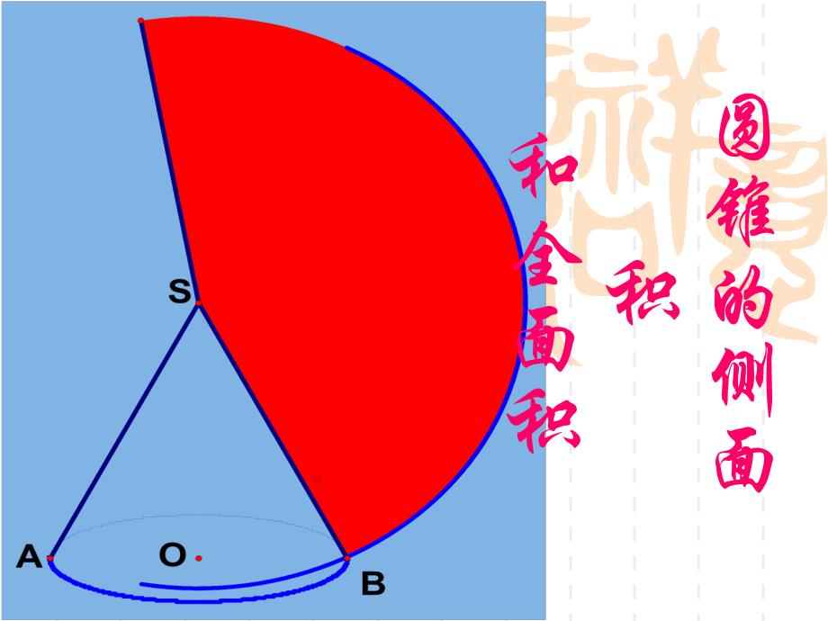 圆锥的侧面积和全面积 (4)_第1页