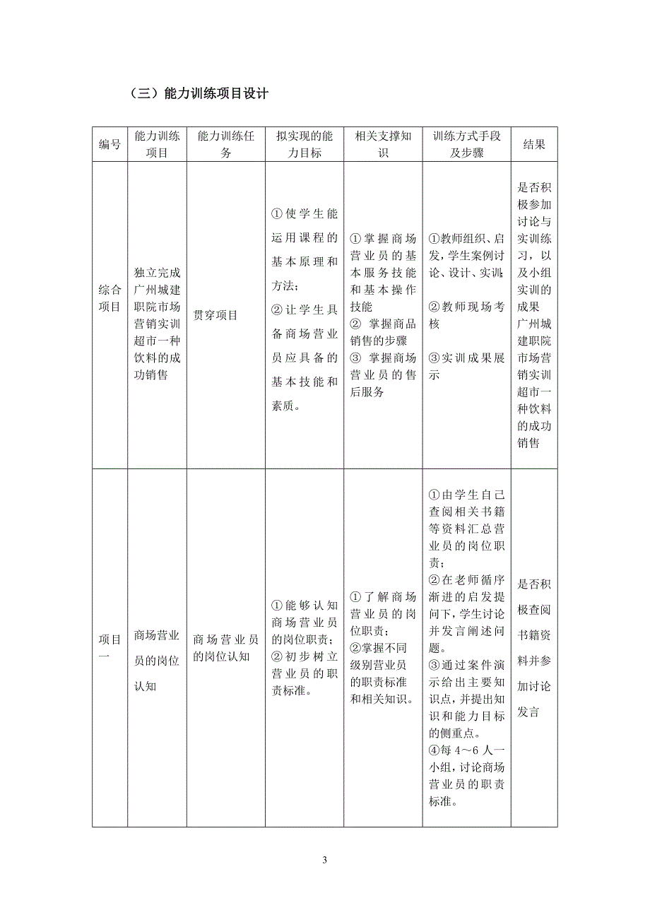 商场操作技术与售货艺术整体设计.doc_第3页