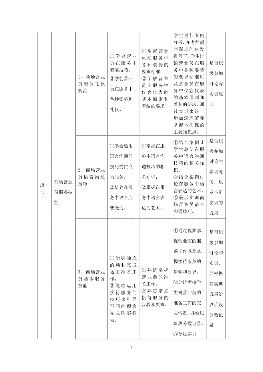 商场操作技术与售货艺术整体设计.doc_第4页