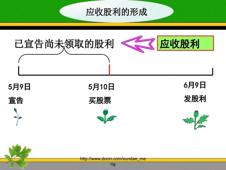 课件投资业务岗位核算_第5页