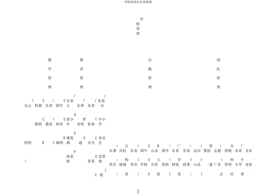 学校管理信息系统图.docx_第1页