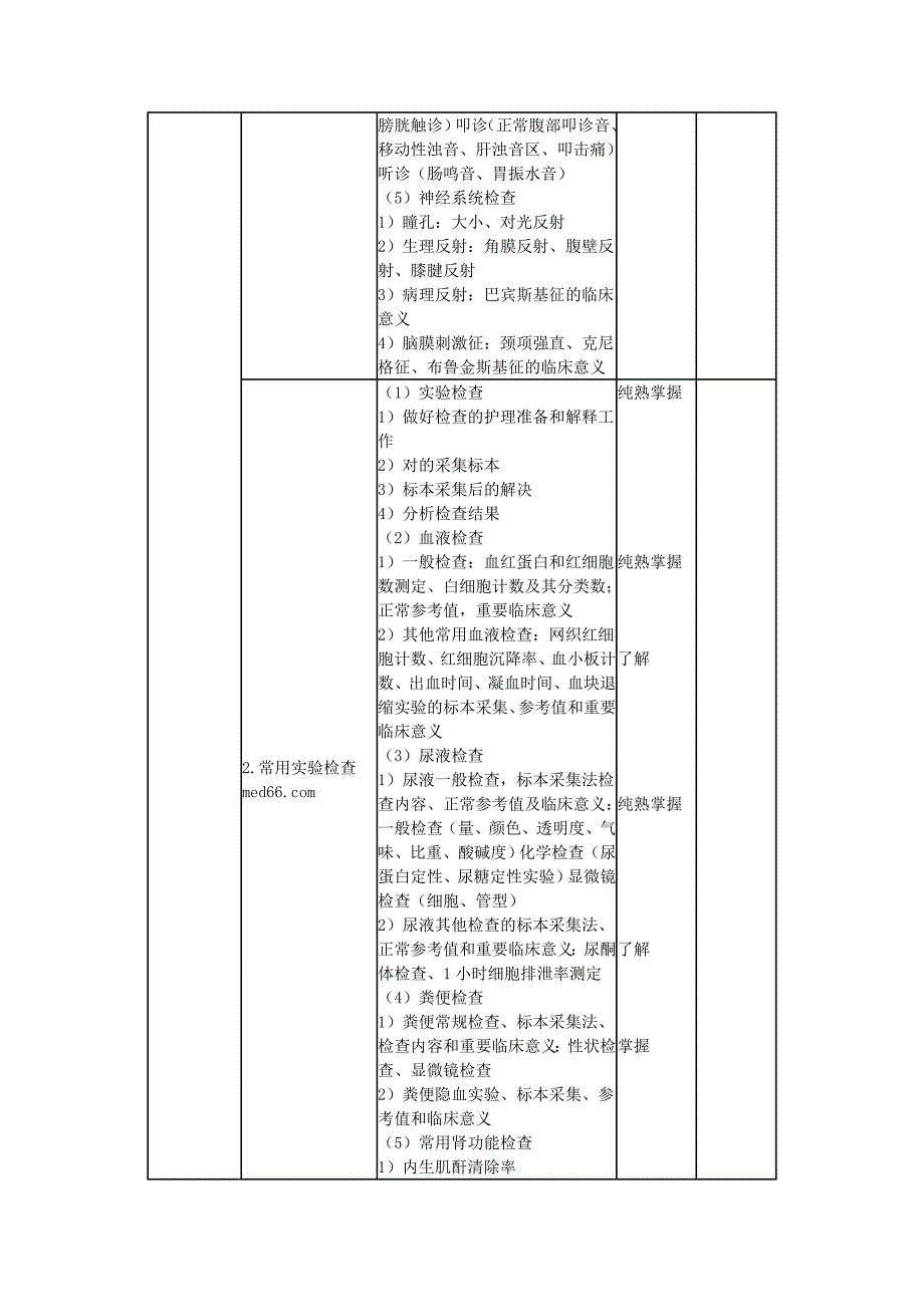 内科护理学笔记.doc_第2页