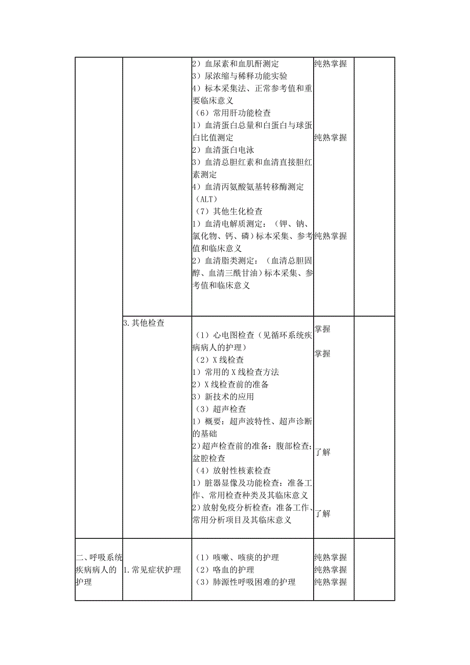 内科护理学笔记.doc_第3页