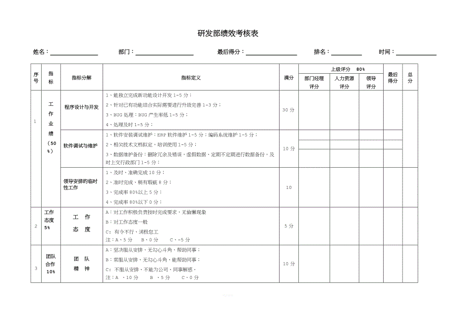 研发人员考核表.docx_第1页