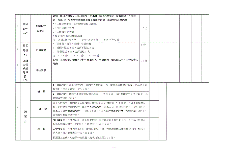 研发人员考核表.docx_第2页