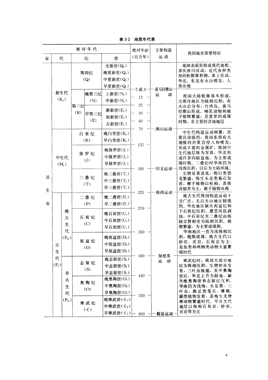 第三章 地质构造.doc_第4页