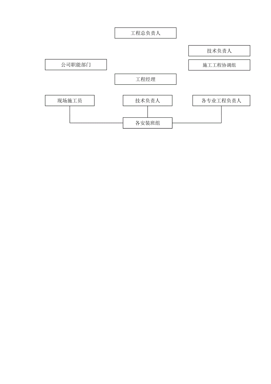 仓库类钢筋结构工程施工设计方案_第4页