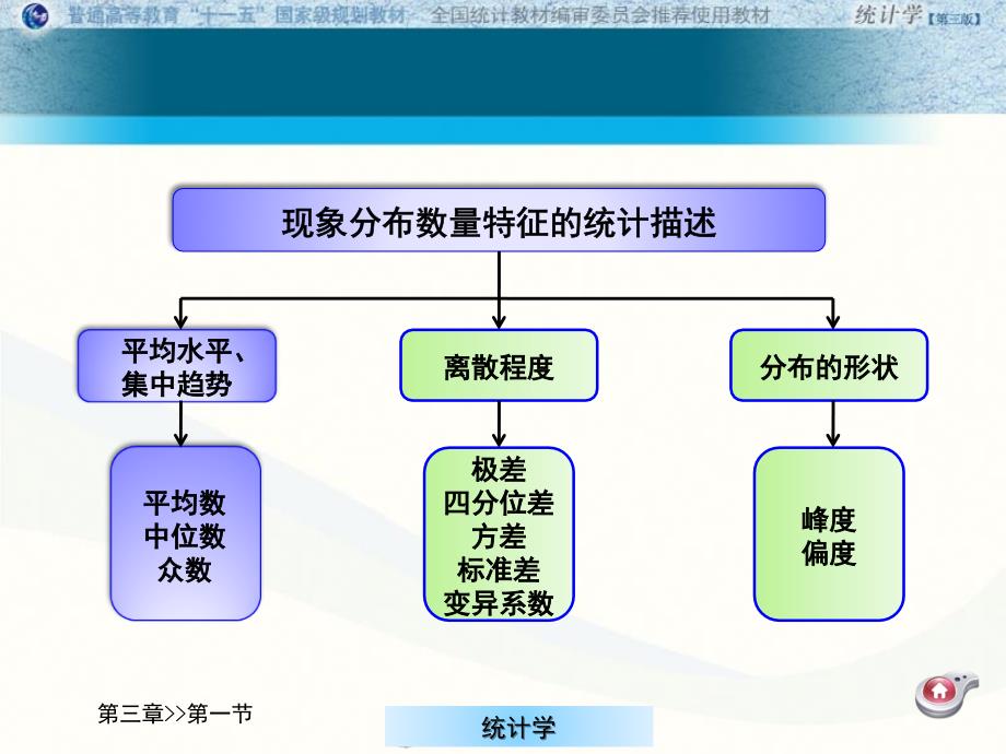 统计学第三章二_第3页