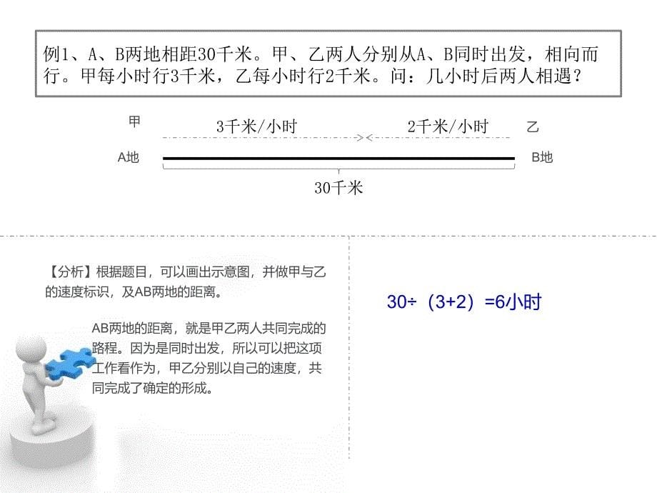 一起学奥数行程中的相遇问题三年级_第5页