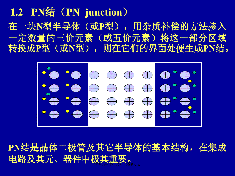 模电课件02第一章PN节课件_第1页