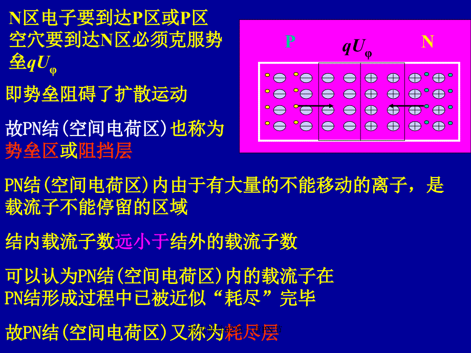 模电课件02第一章PN节课件_第4页