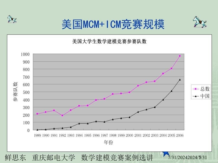 数学建模讲座2007B题_第5页