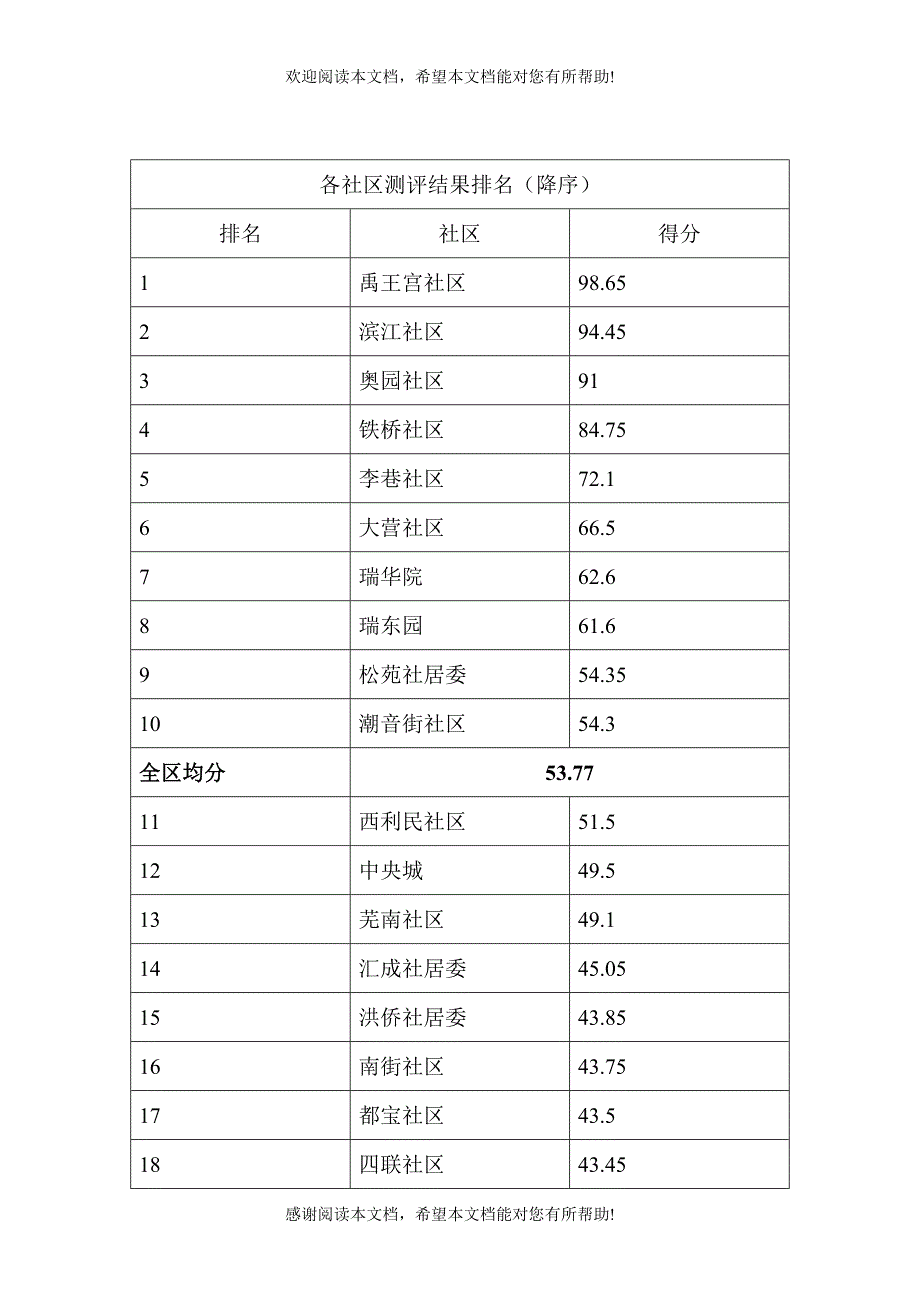 XXXX年7月弋江区公共文明指数测评结果分析报告_第2页