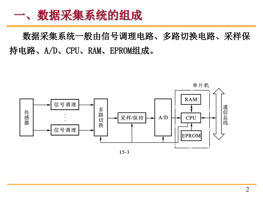 单片机原理与c51编程课件10第十章模拟通道技术_第2页