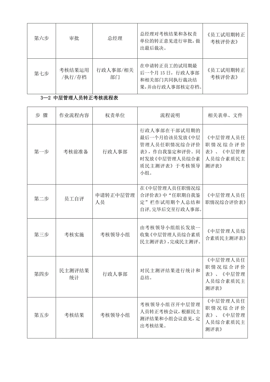 员工试用期转正考核制度_第3页