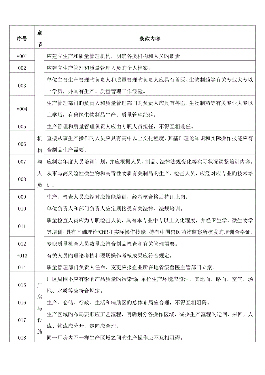 2022年兽医诊断制品生产质量管理规范检查验收评定标准说明根据_第2页