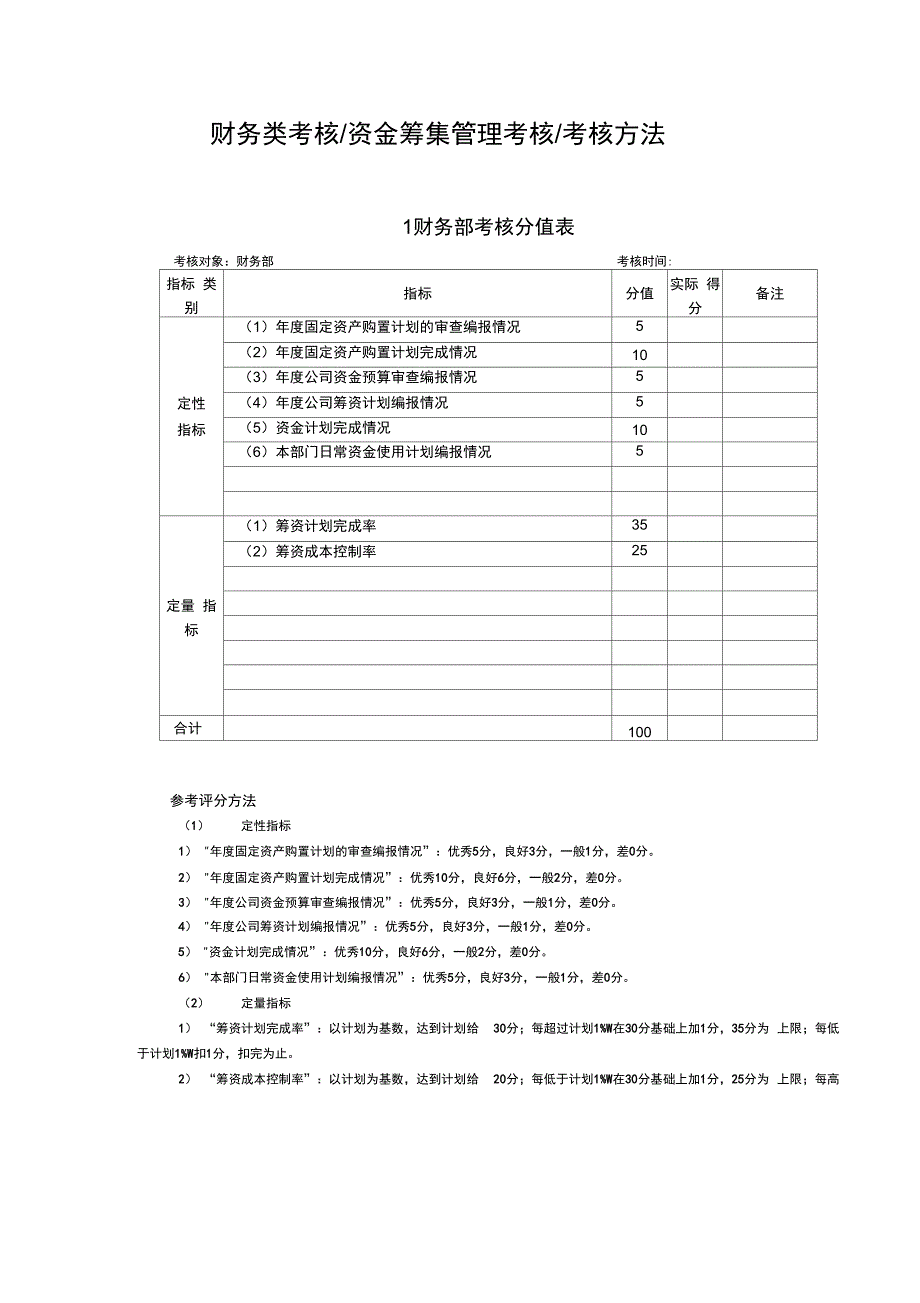 某公司财务类考核方法_第2页