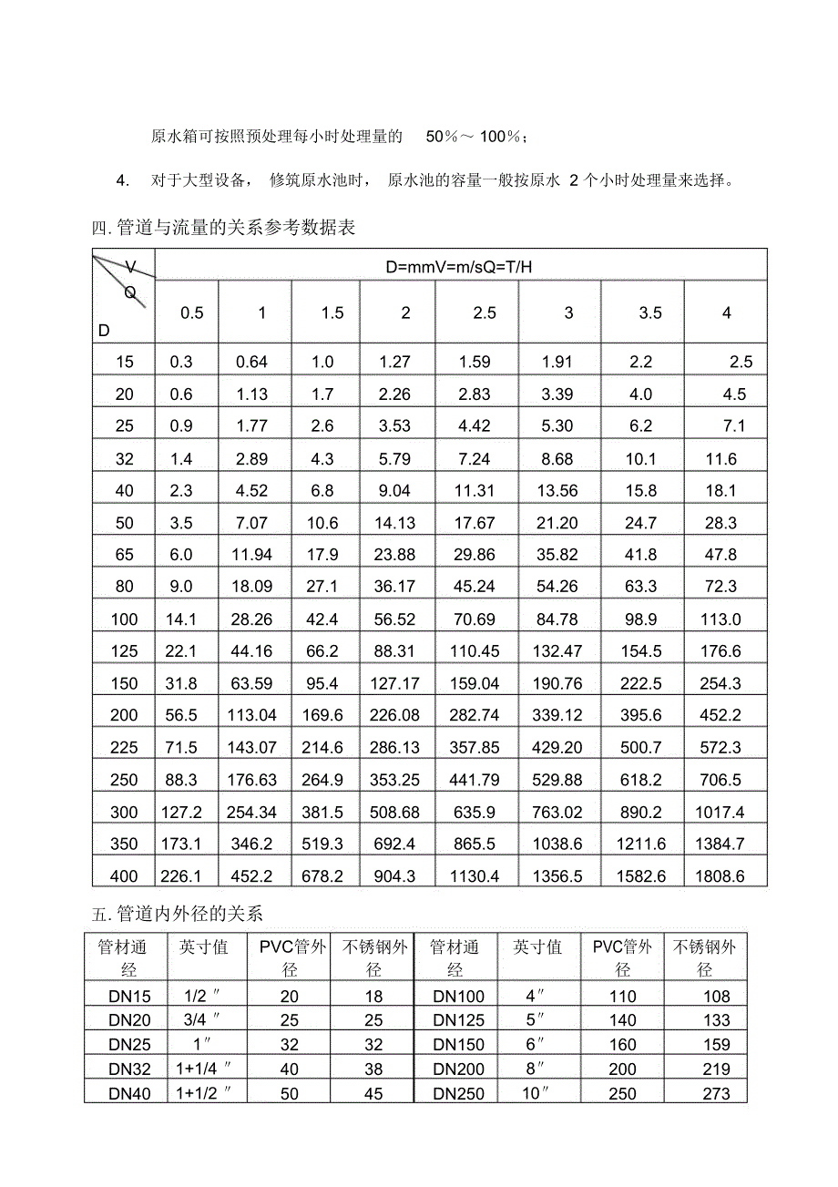 水处理设计手册()_第4页