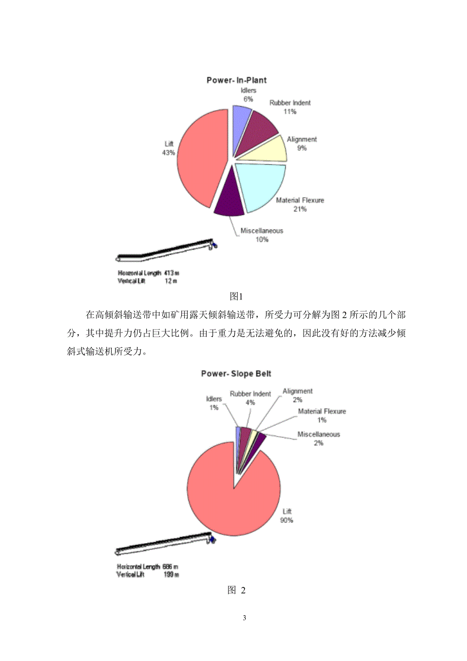 外文翻译--带式输送机技术的最新发展_第3页