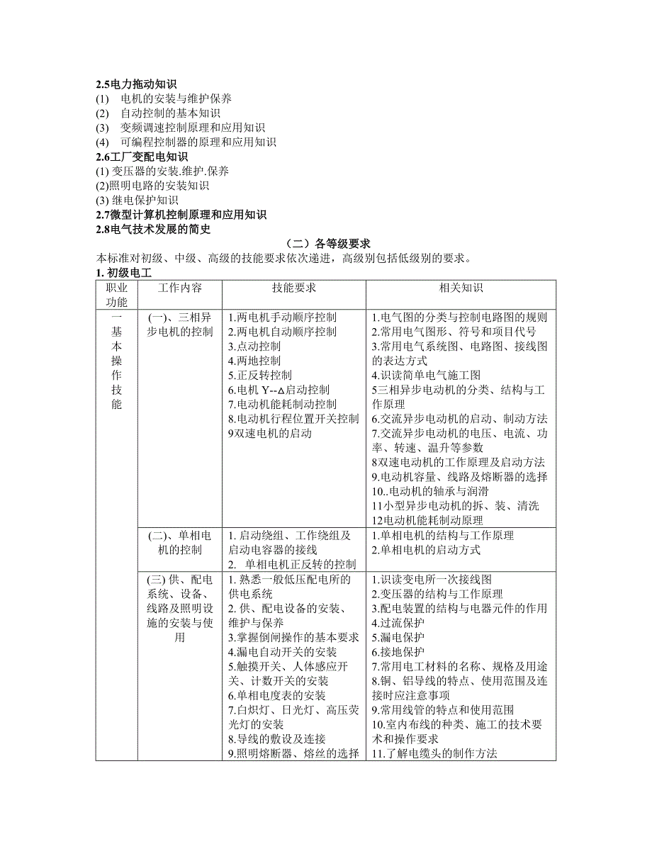 电工国家职业标准_第2页