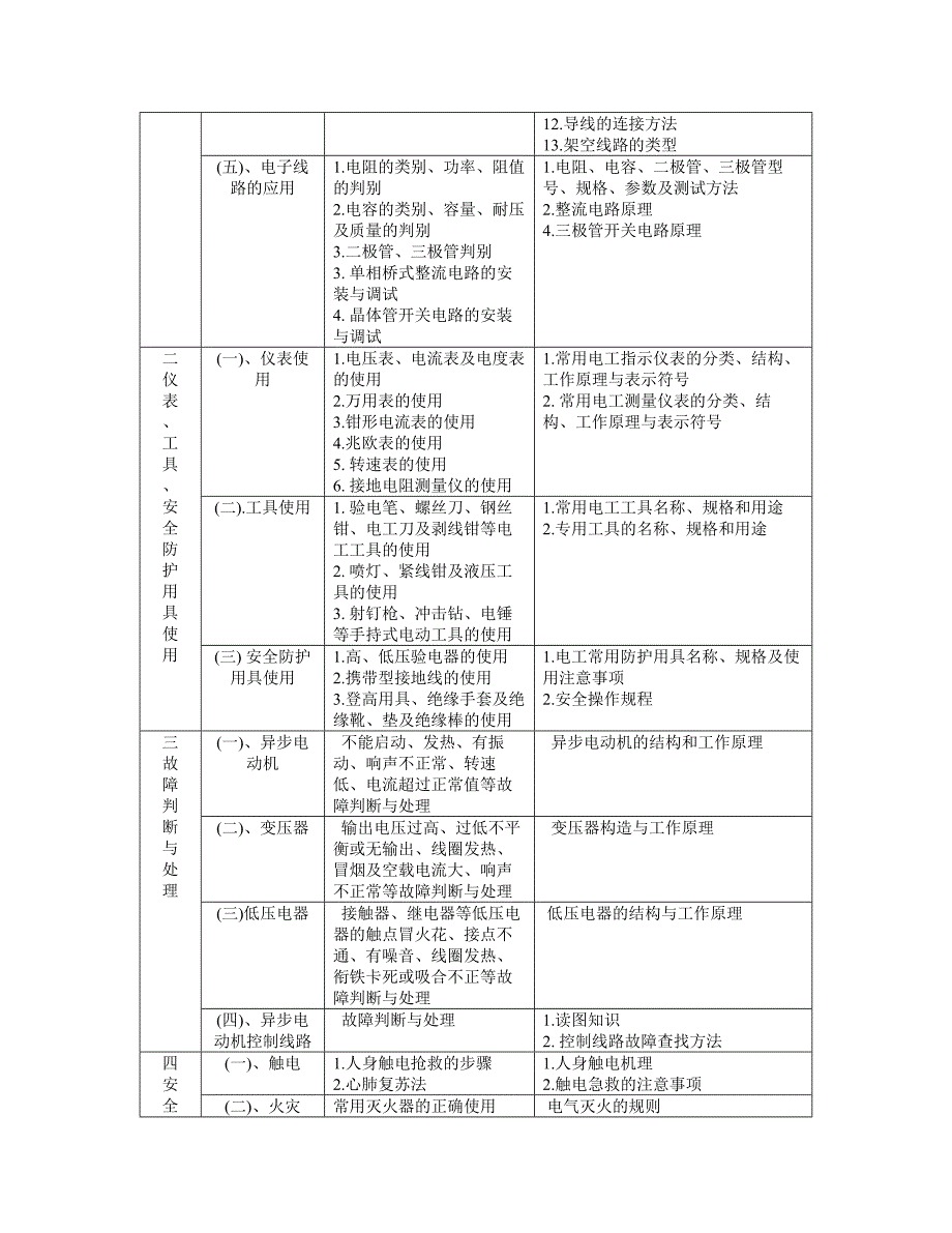 电工国家职业标准_第3页