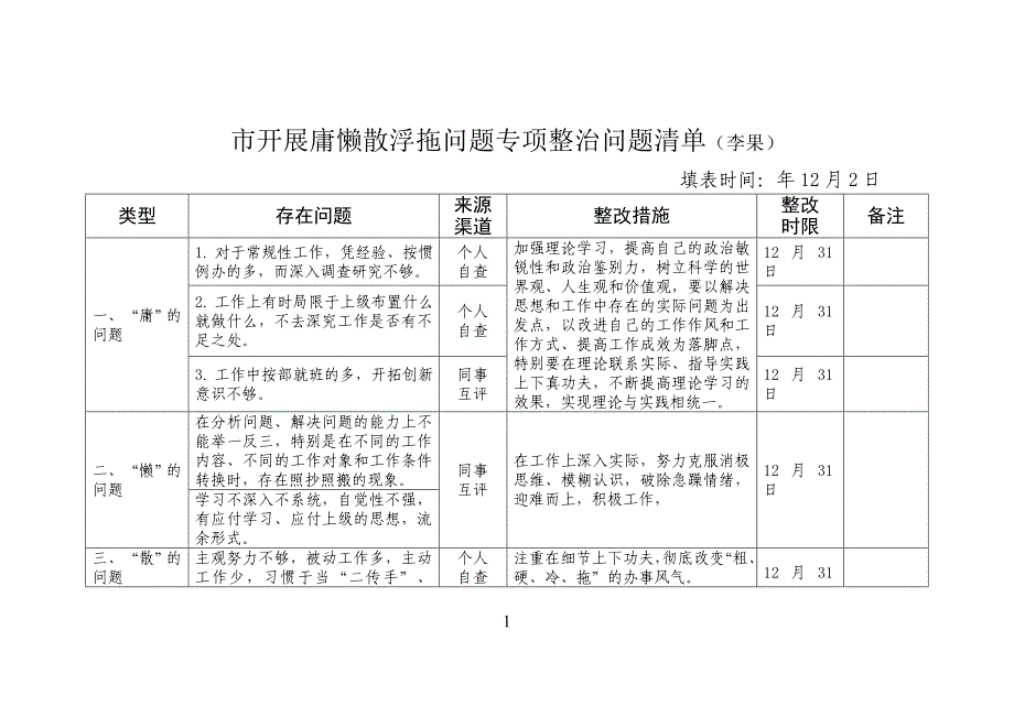 开展庸懒散浮拖问题专项整治问题清单_第1页