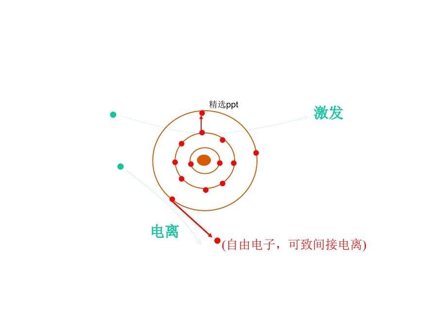 放射医学辐射安全防护课件_第5页