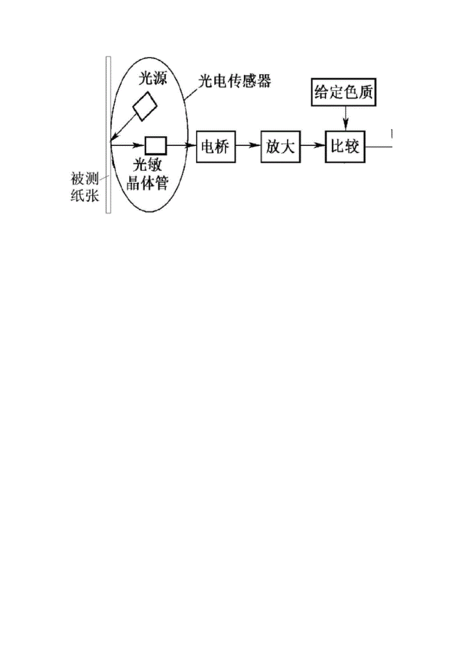 传感器应用技能实训10习题答案_第3页