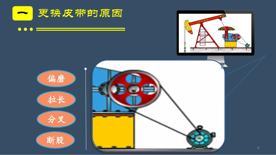 更换抽油机皮带的操作规程ppt课件_第4页