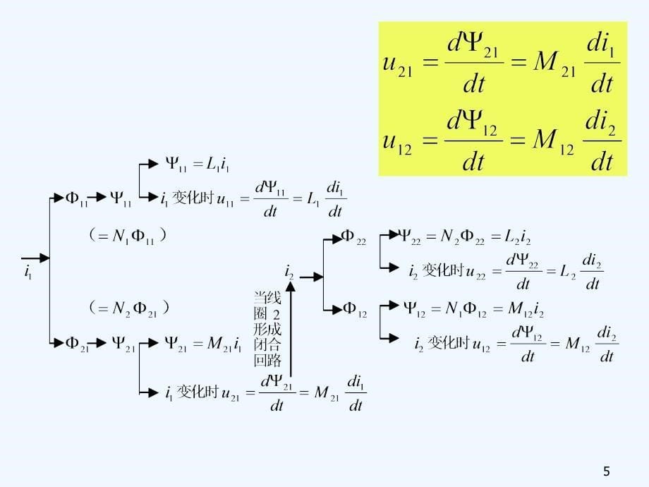 电感互感变压器耦合电感知识全面培训讲解ppt课件_第5页