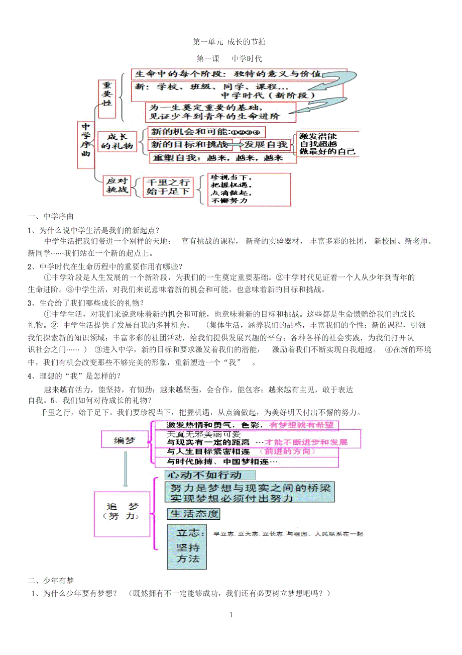 部编人教版政治七年级上册知识点大全_第1页