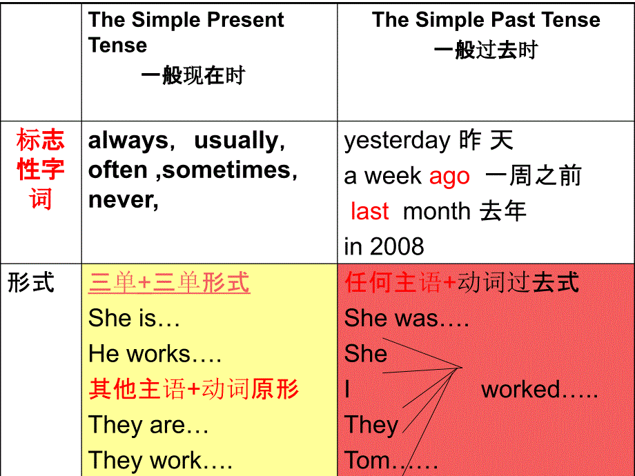 剑桥二级考前辅导5_第3页