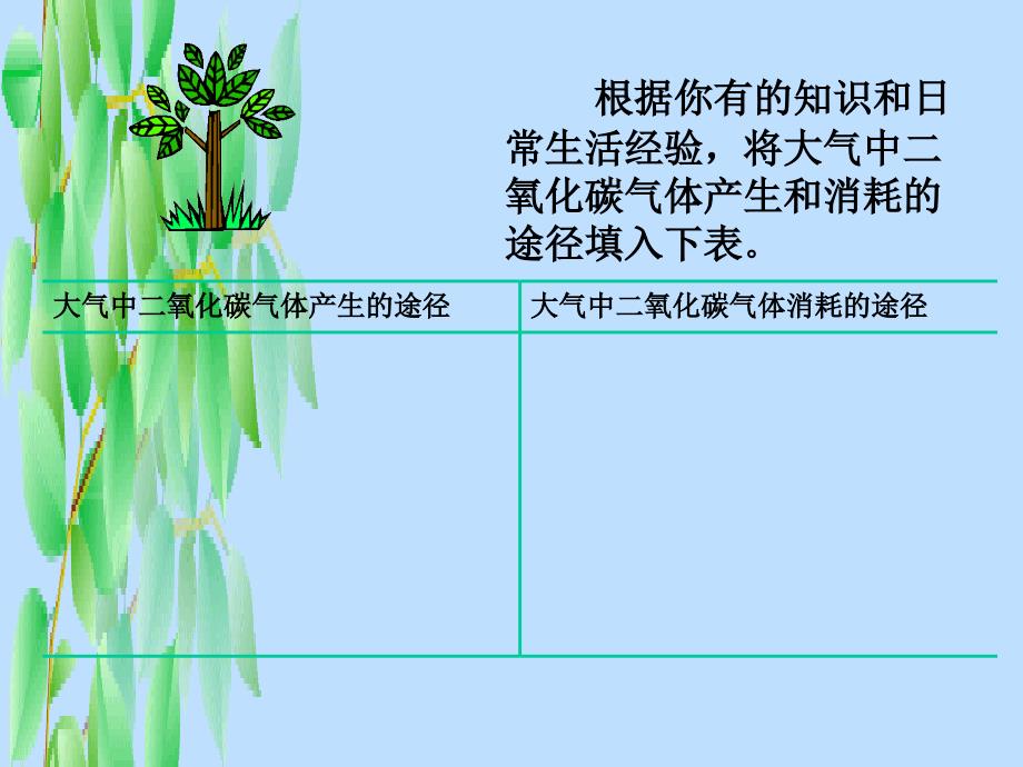 二氧化碳性质和用途_第3页